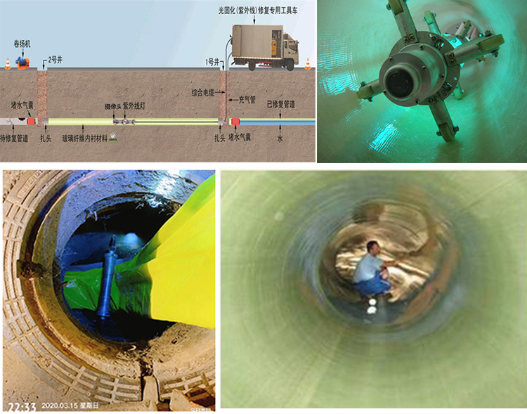 禅城UV-CIPP内衬修复