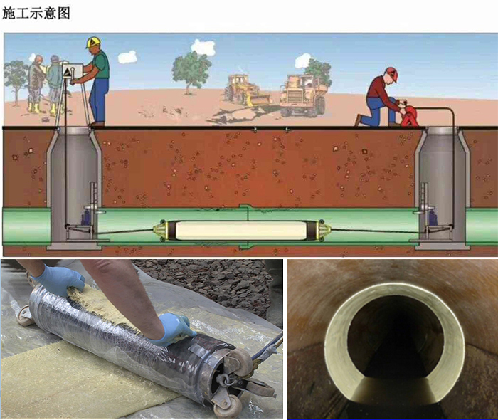 禅城管道局部点状修复